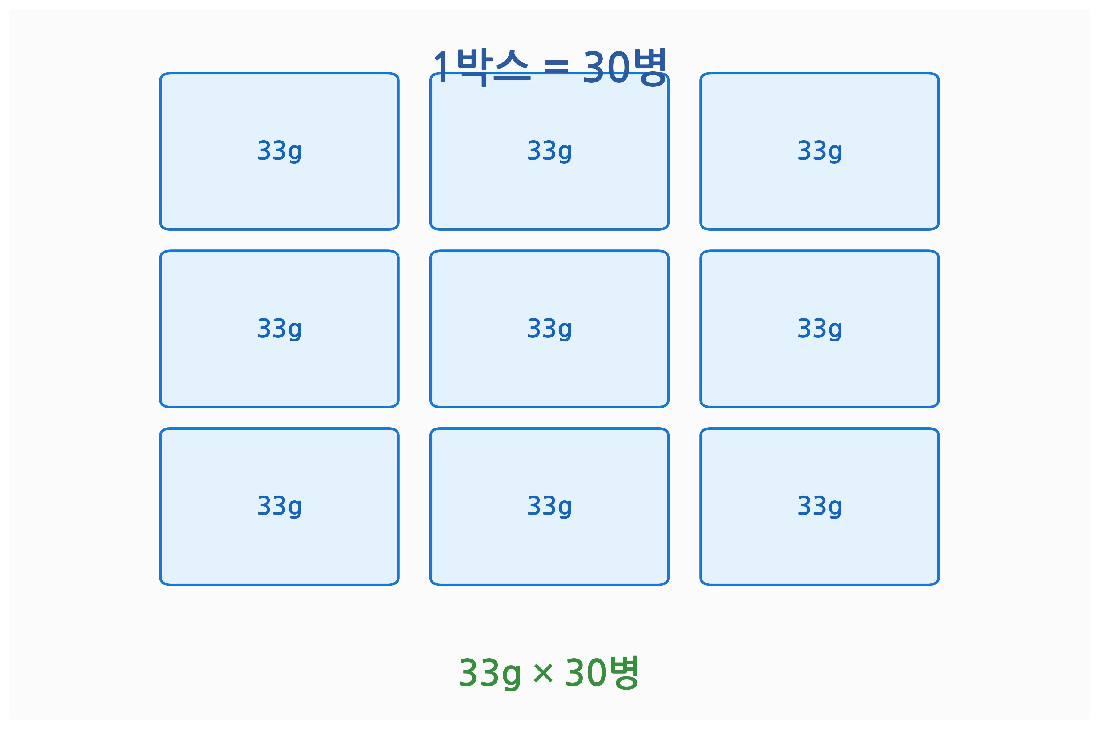 오한진-알부민-제품구성입니다.