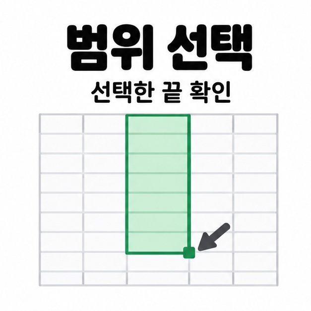 범위 선택과 선택한 끝 확인이라는 문구 아래 세로로 선택된 초록색 셀 영역의 아래쪽 모서리를 화살표가 가리키는 그림