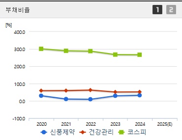 신풍제약 주가 부채비율 (0617)