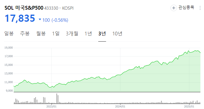 S&amp;P500 ETF 배당금 배당일