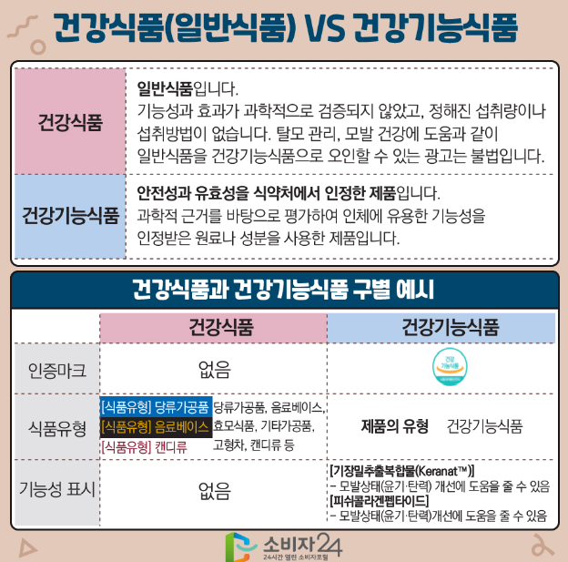 소비자가 주의해야 할 3가지 핵심 사항