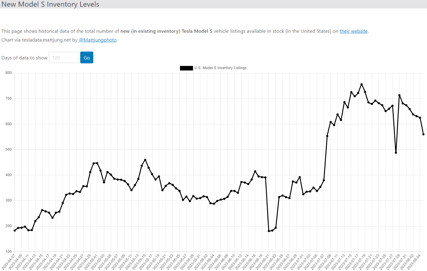 테슬라 모델S 재고