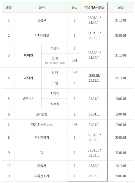 지원대상 제품