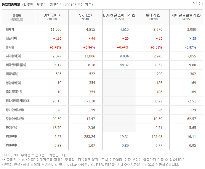 SK디앤디_동종업비교자료