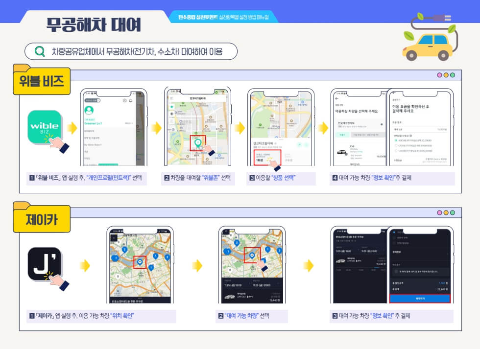 탄소중립실천포인트제