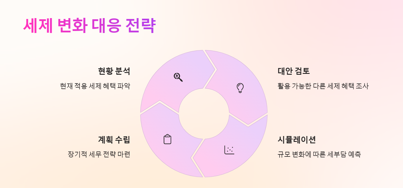 결론