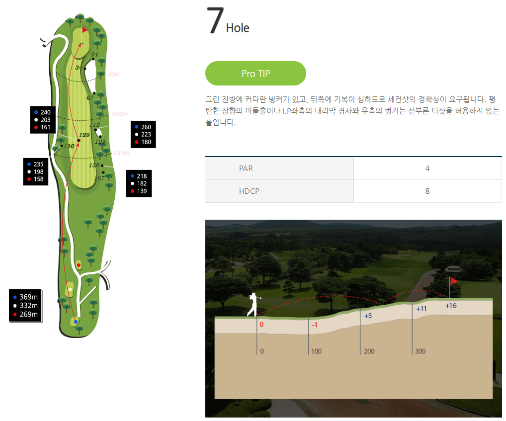 캐슬렉스제주 골프클럽 남코스 7