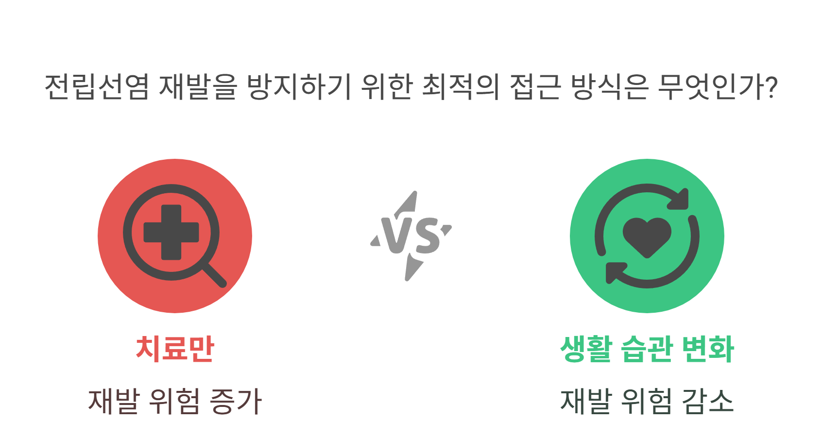 전립선염 재발 방지를 위한 예방법과 생활수칙