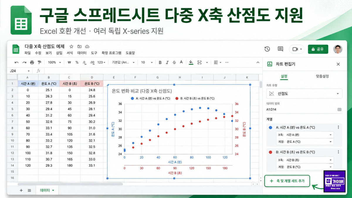 구글 스프레드시트 다중 X-series 산점도 Excel 호환성