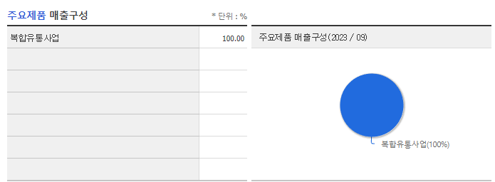 코오롱티슈진_주요제품