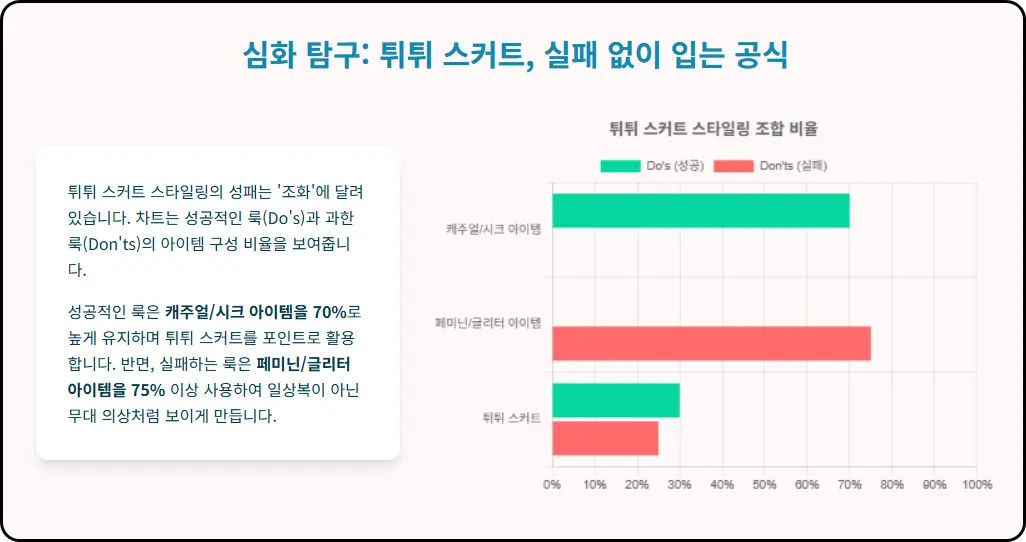 튀튀 스커트, 실패 없이 입는 공식내용 설명 표