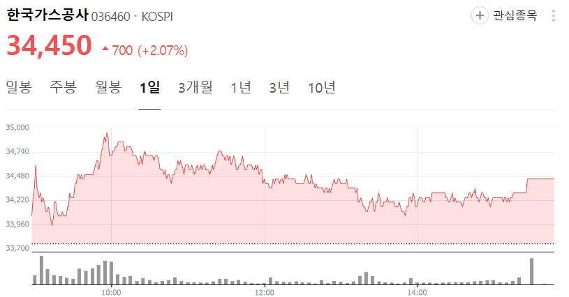 우원식 관련주
