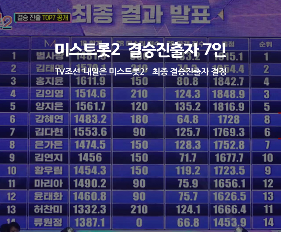 미스트롯2결승진출자7인