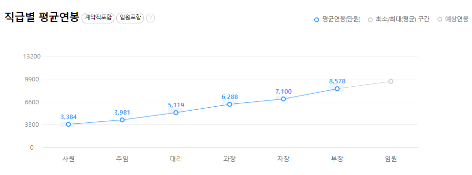넥센타이어-연봉-합격자 스펙-신입초봉-외국어능력