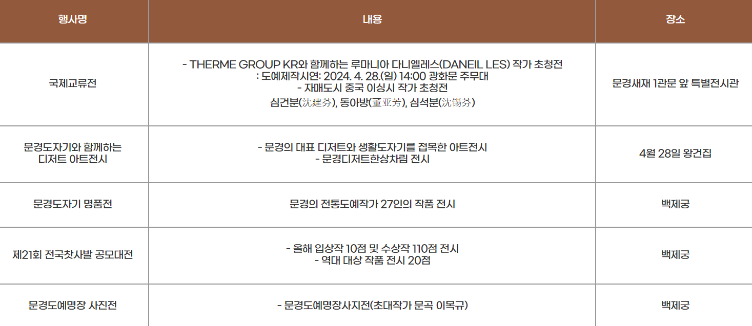 문경 찻사발축제