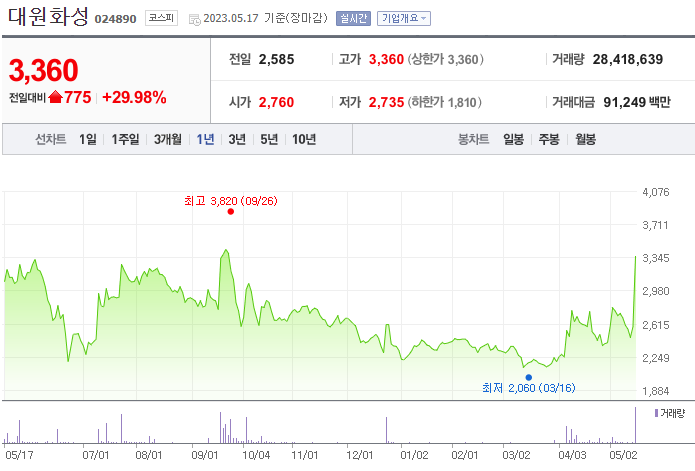 대원화성_024890