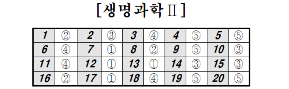 2024년 5월 모의고사