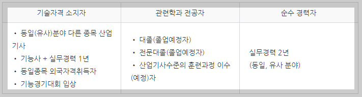 폐기물처리산업기사-응시자격-설명하는-사진