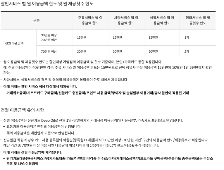 신한카드 Deep Oil