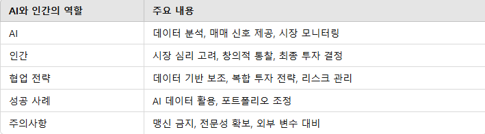 AI와 인간 투자자의 협업: 최적의 활용법 요점 정리