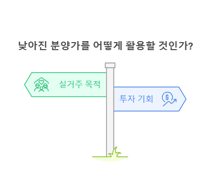 낮아진 분양가를 어떻게 활용할 것인가