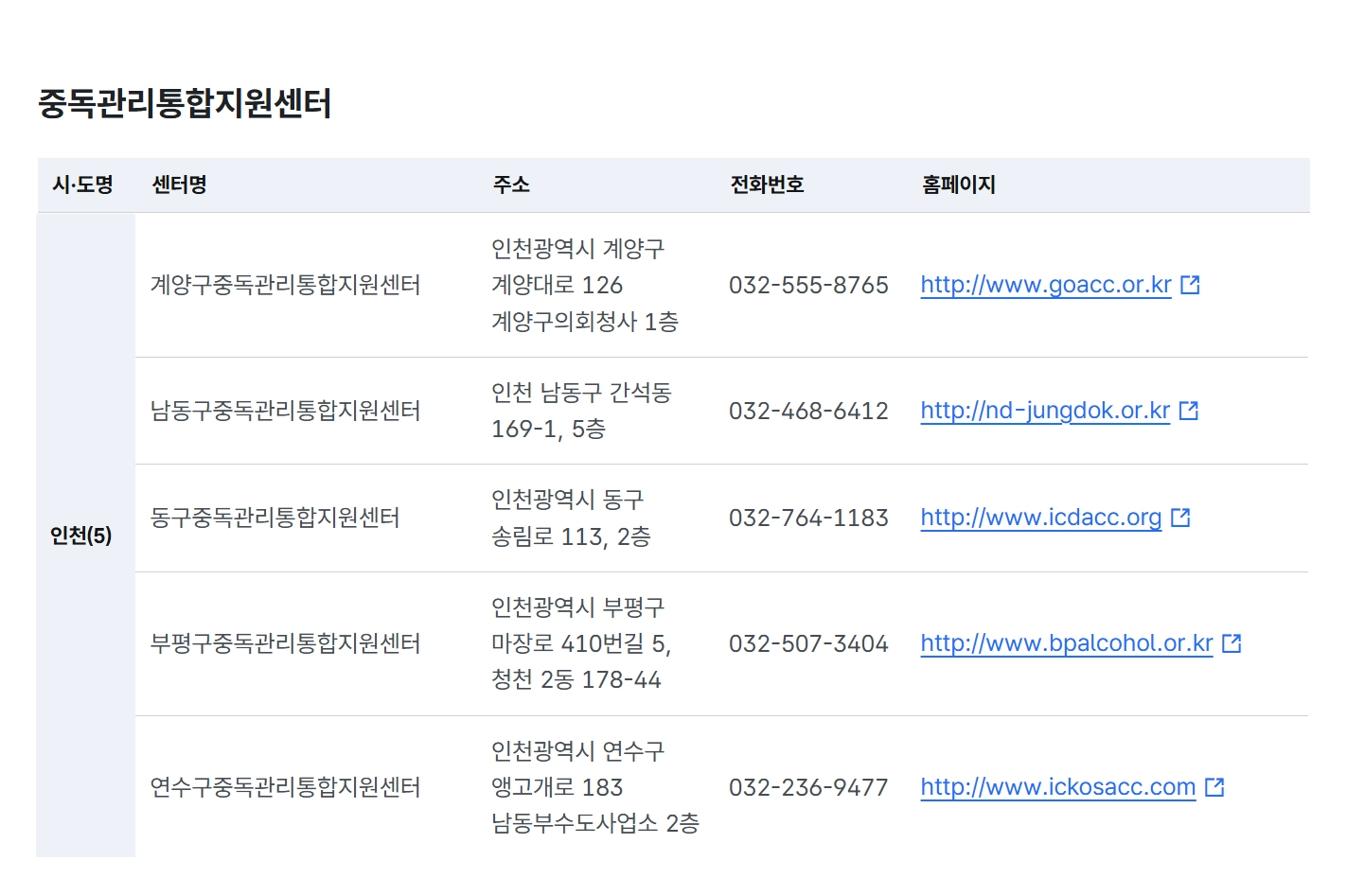 중독관리통합지원센터운영지원 4대중독 무료상담받는방법