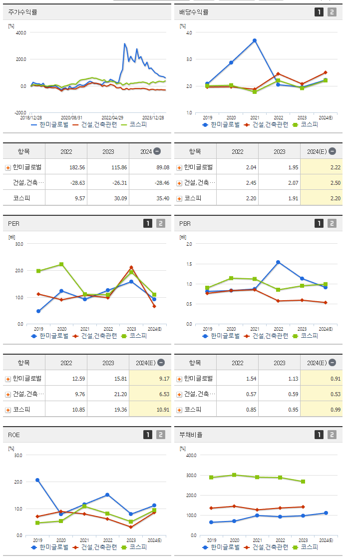 한미글로벌_섹터분석