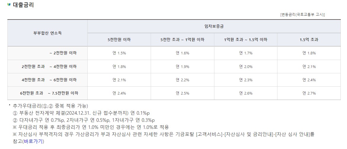 신혼부부전용 전세자금 대출 조건 금리 한도