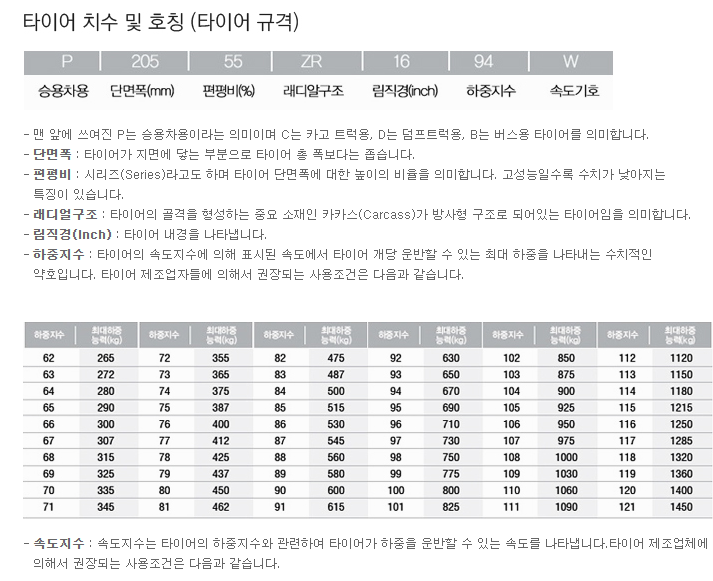 타이어 제조일자 확인법