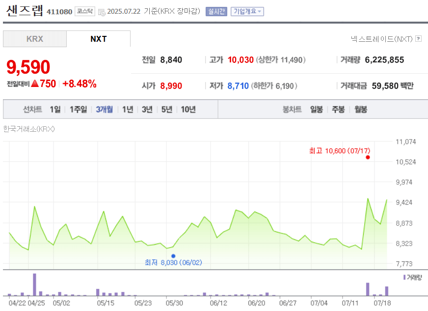 샌즈랩