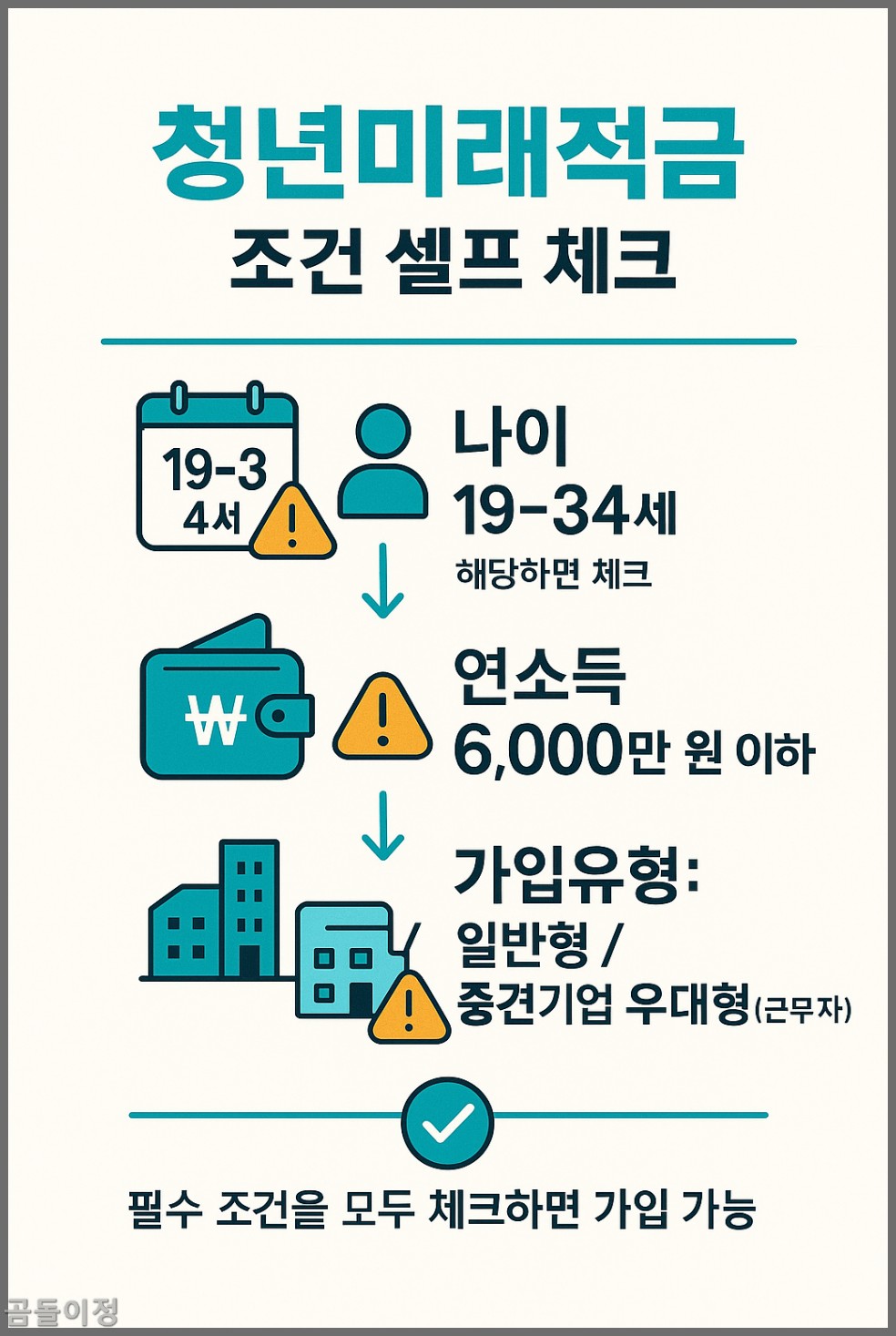 청년미래적금 신청 실패 없는 서류 준비 꿀팁 공개