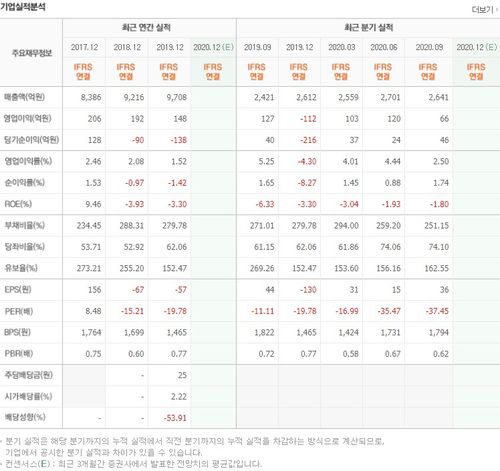 곡물 관련주 대장주
