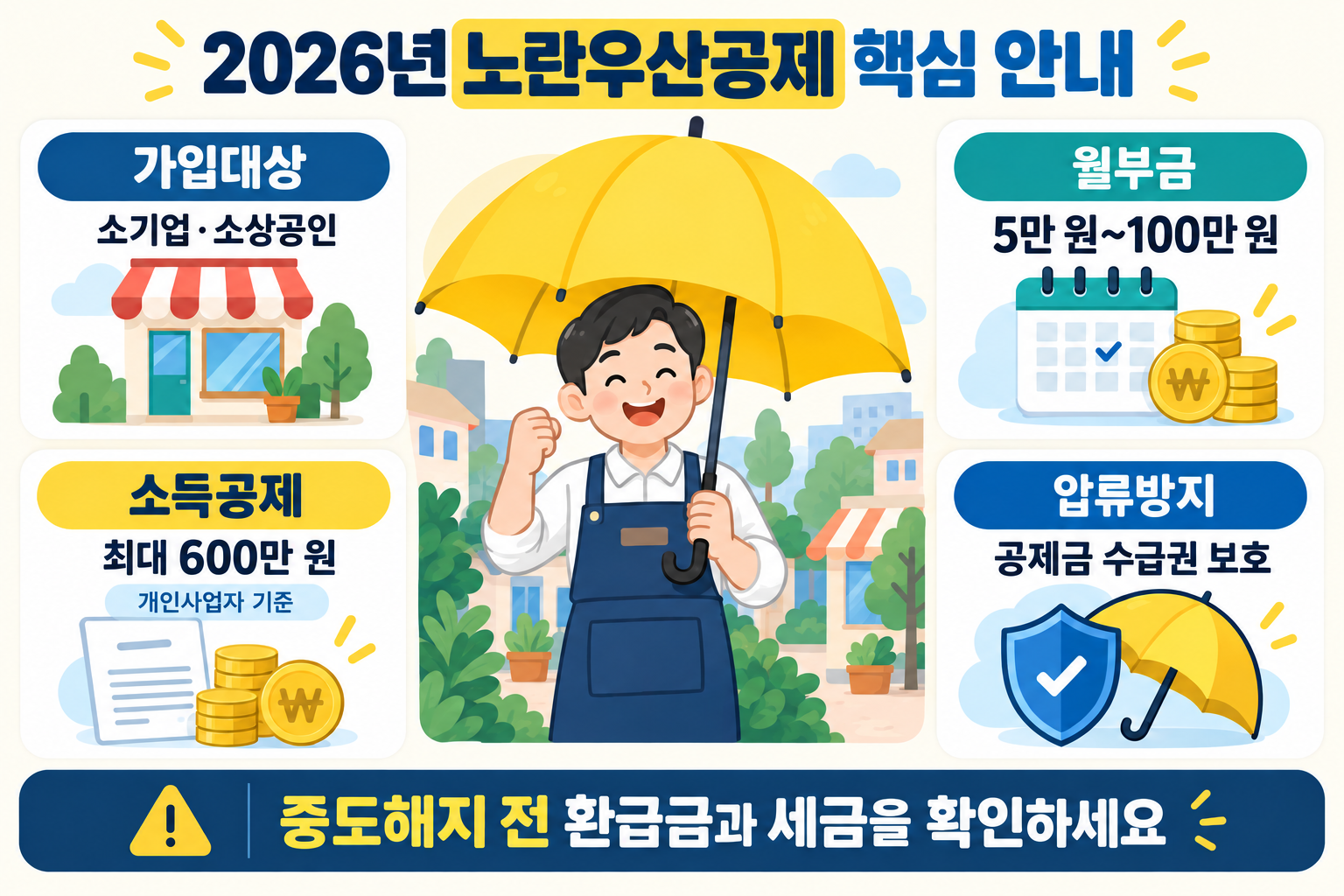 2026년 노란우산공제 가입대상과 월부금 소득공제 압류방지 안내