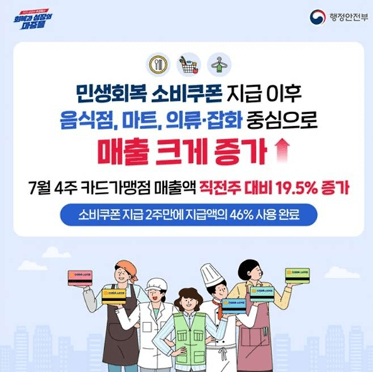 민생지원금 2차 기준