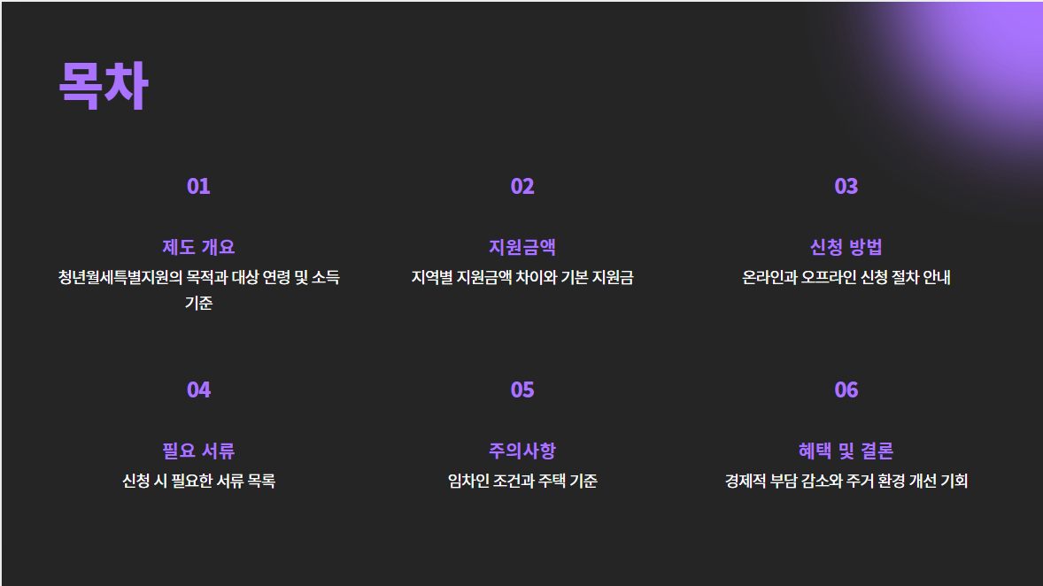 청년월세특별지원: 소득과 재산을 고려하지 않는 특별한 경우