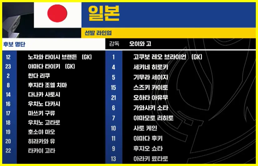 일본 선발 출전 선수 명단