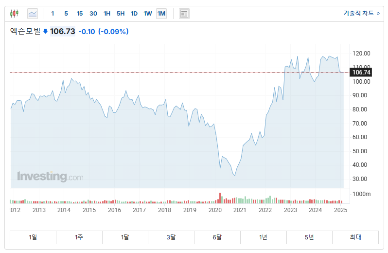 국제유가 관련주