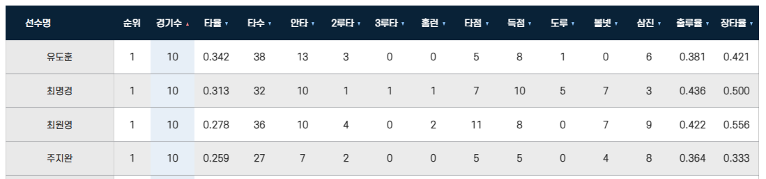 마치며 ❘ 경기결과 예상