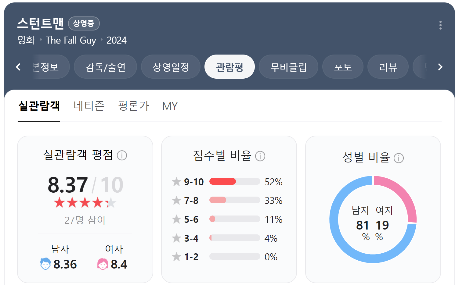 스턴트맨 관람평