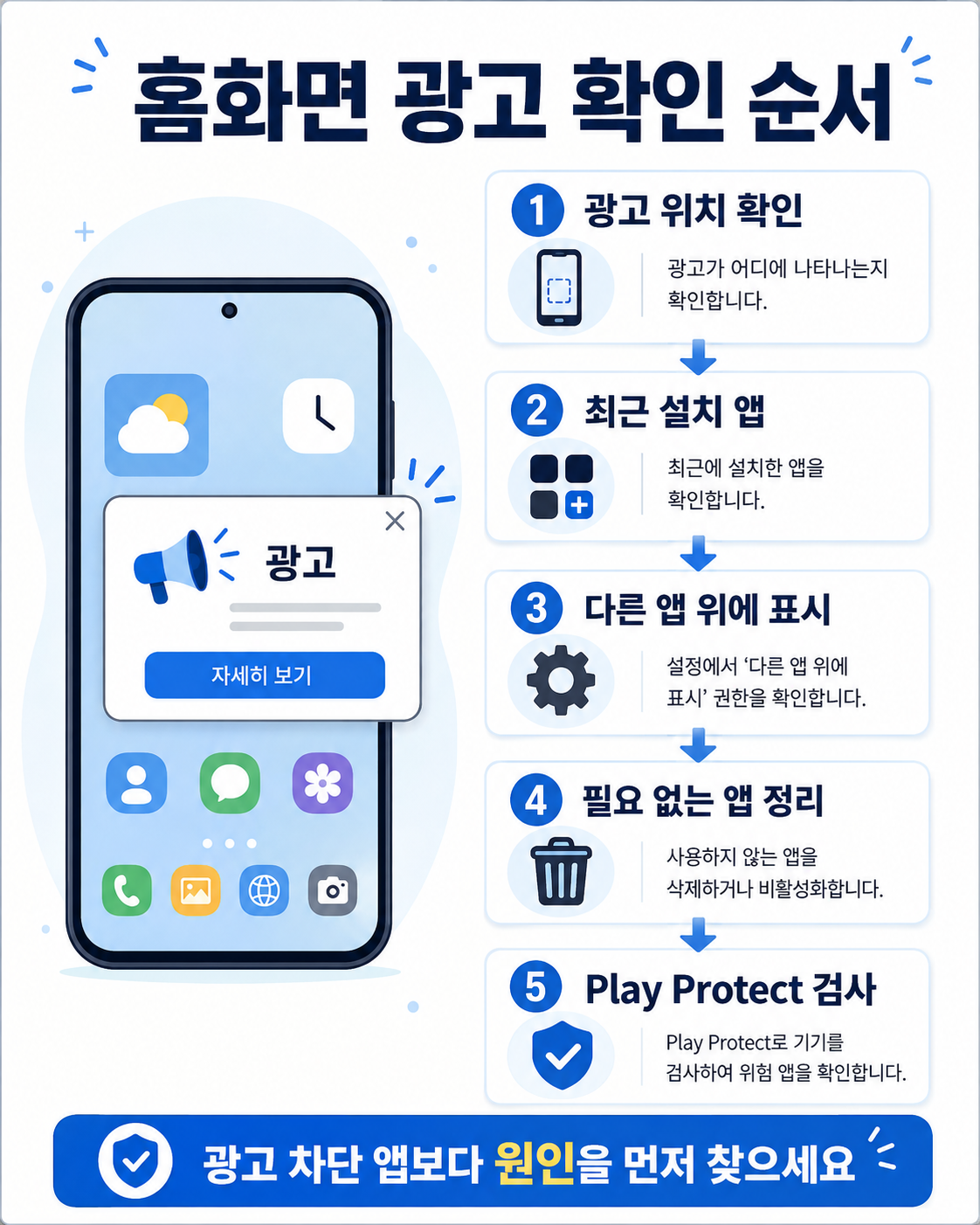 안드로이드 홈화면 광고 최근 설치 앱 다른 앱 위에 표시 Play Protect 확인 순서