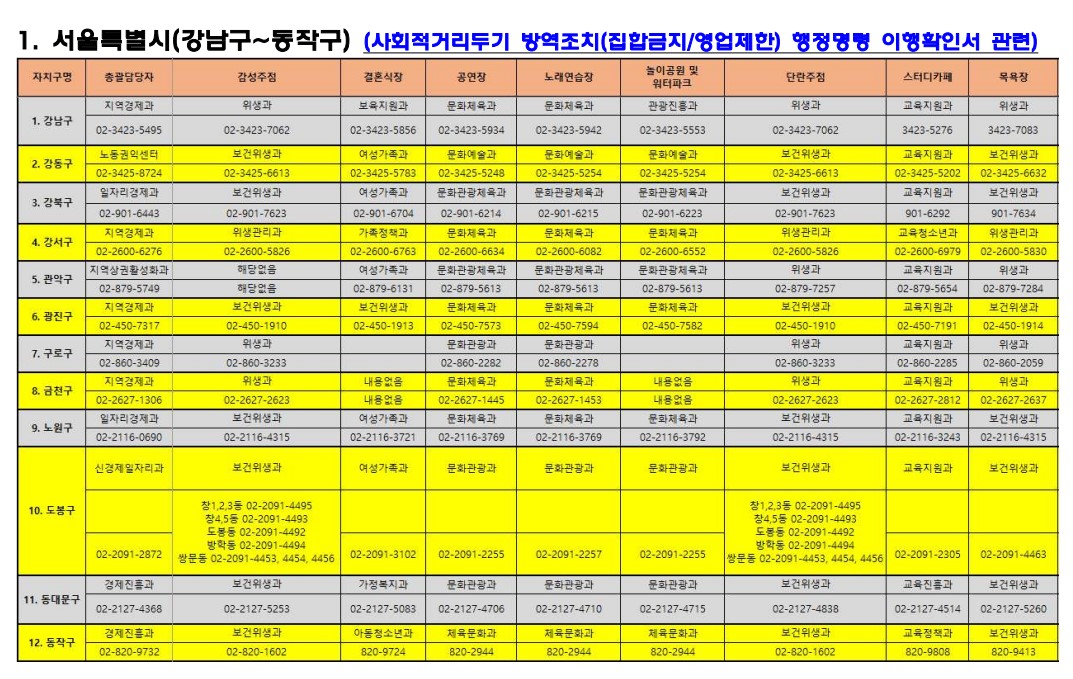 행정명령이행확인서 발급부서 연락처