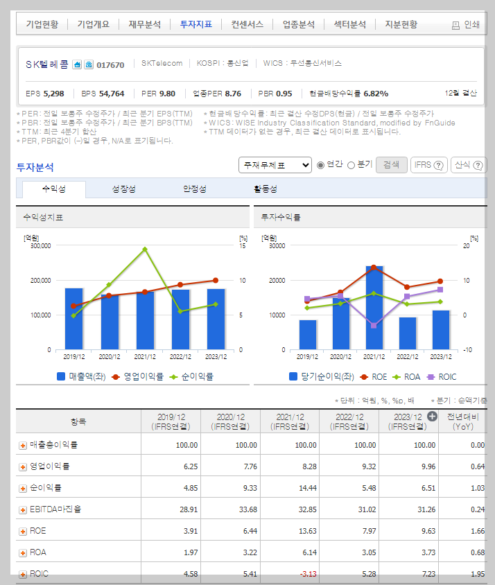 SK텔레콤 가치 분석