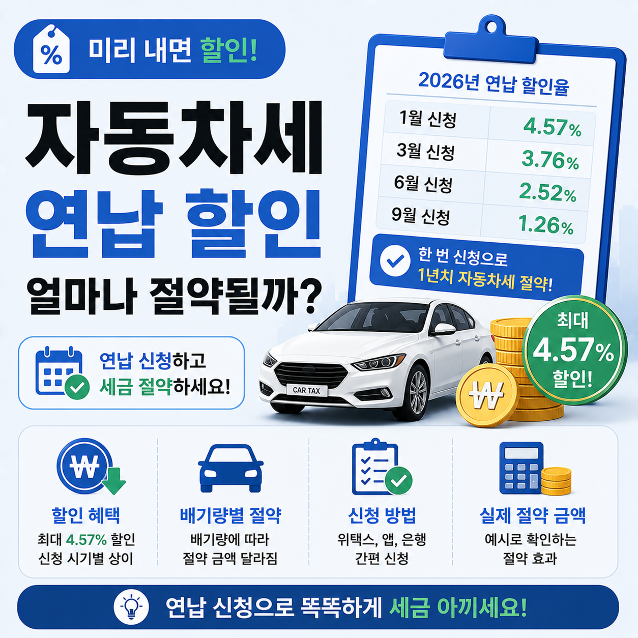 자동차세 연납 신청으로 절약되는 금액과 할인율 안내