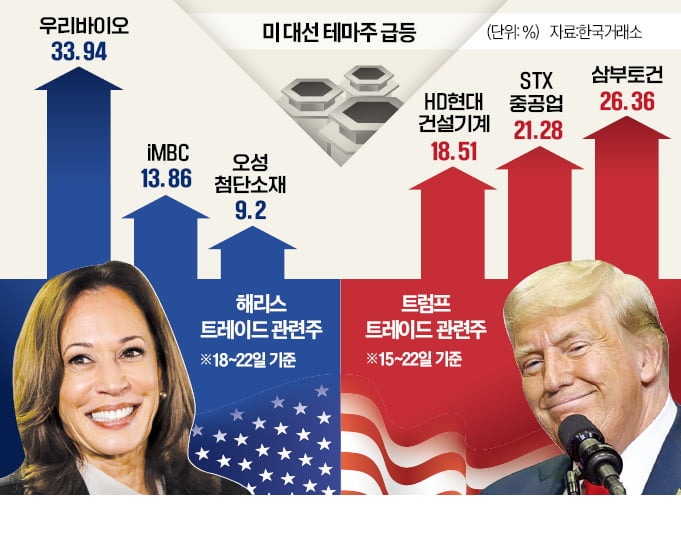 해리스 관련주