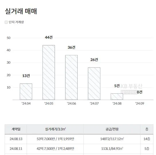 서울-최고가-아파트-래미안퍼스티지-실거래-자료
