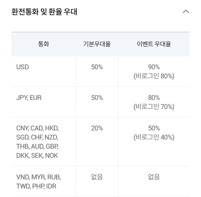우리은행 환전 주머니
