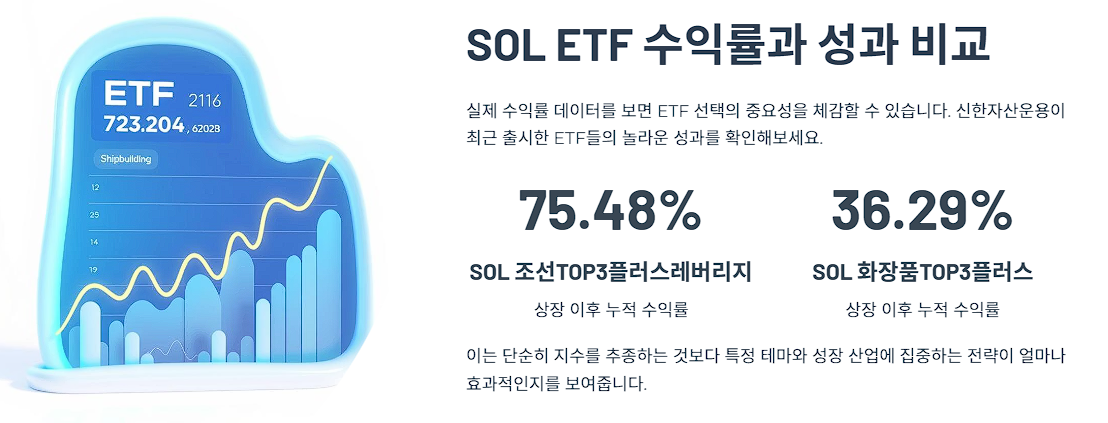 SOL ETF 수익률과 성과 비교