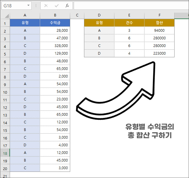 엑셀-SUMIF-함수는-조건에-맞는-값만-합산한다