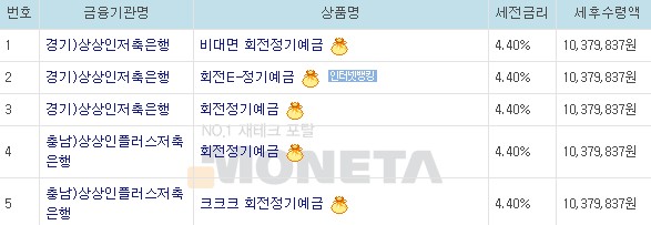 예금이자 가장 높은 은행