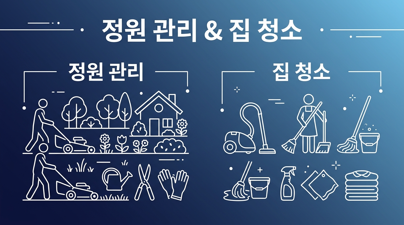 기대이상의 관리노동